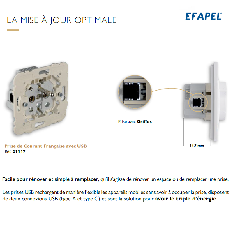Mécanisme de Prise de courant Française avec USB