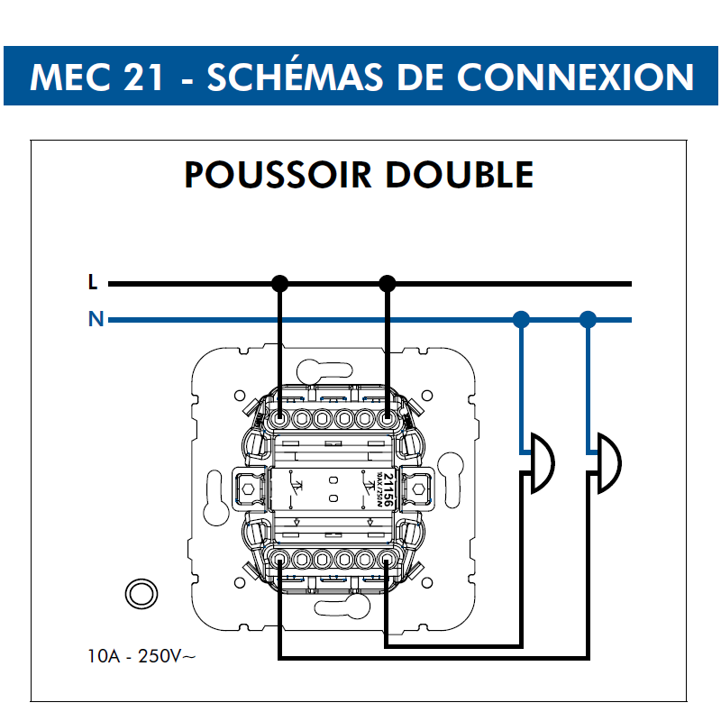 Mécanisme MEC21 Poussoir Double