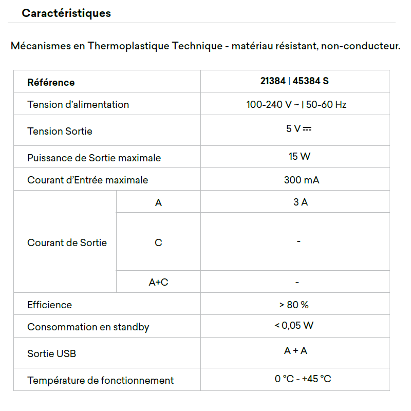 Double Chargeur USB Sorties à 20° Type A - 2 Modules Quadro 45