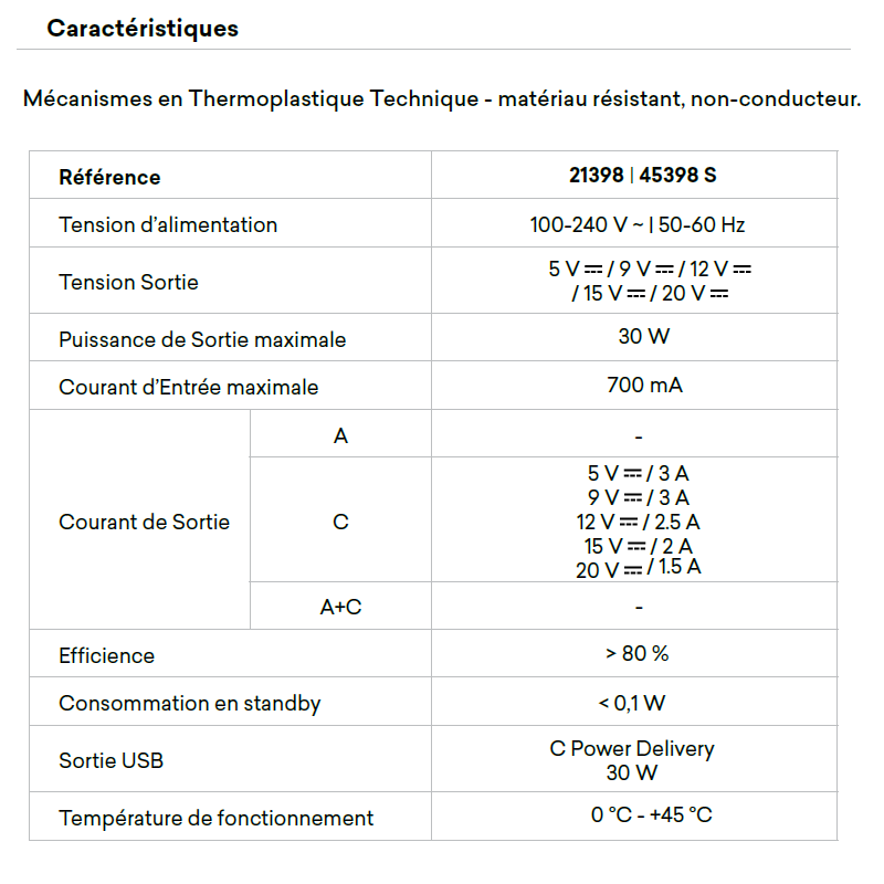 Mécanisme de Chargeur USB Type C Power Delivery 30W