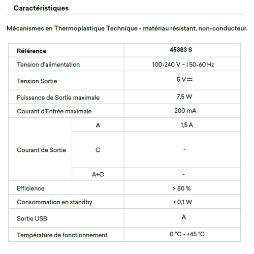 Chargeur USB Type A - 1 Module Quadro 45