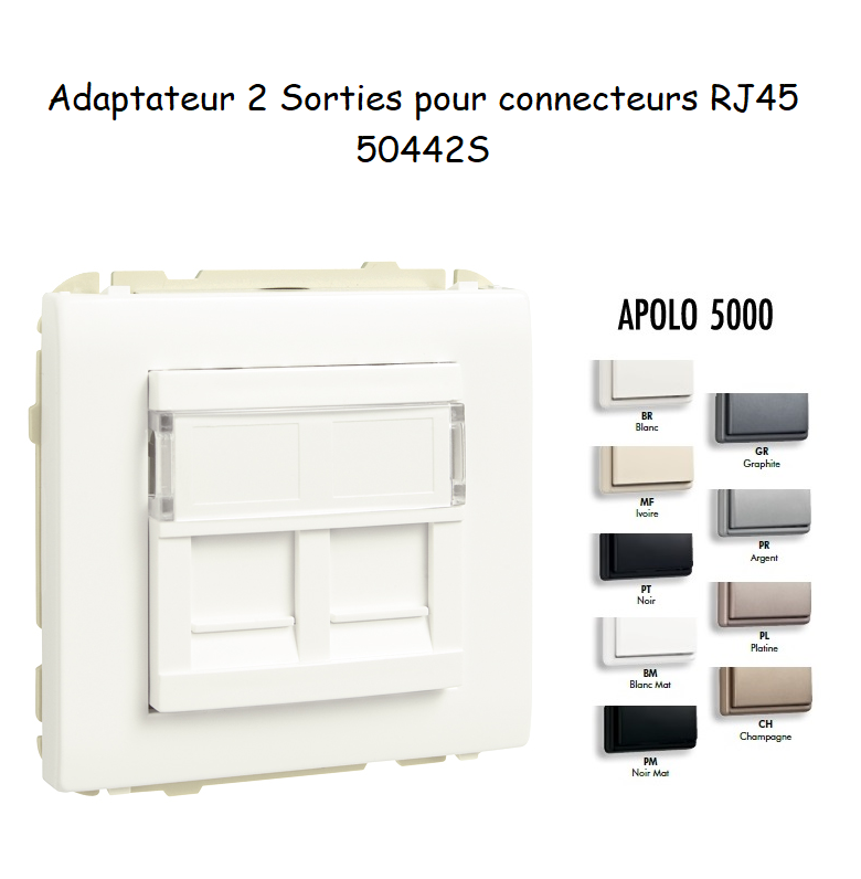 Adaptateur avec Module 2 Sorties pour Connecteurs RJ45 - APOLO 5000
