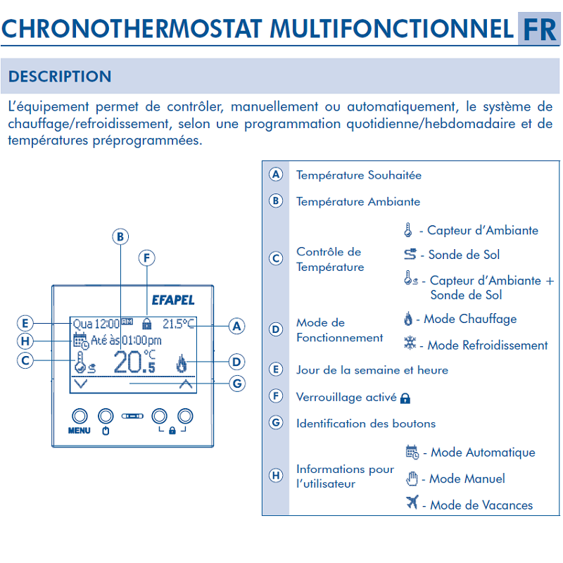 Mécanisme de Chronothermostat Multifonctionnel