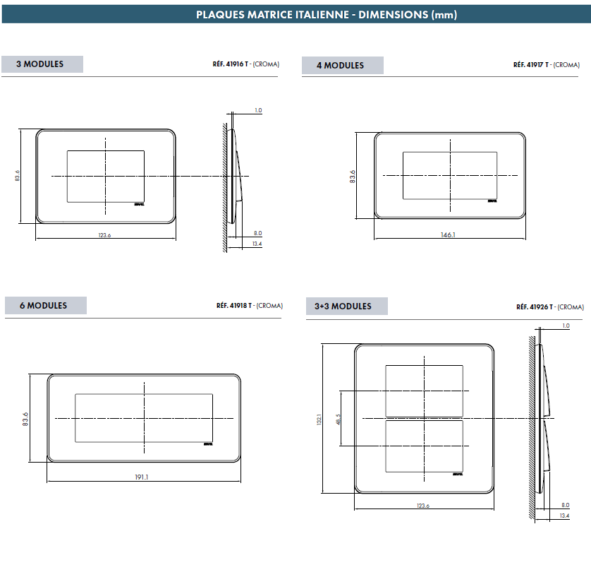 Plaque LATINA CROMA Matrice Italienne 3 à 6 Modules - ALUMINE / CHROME
