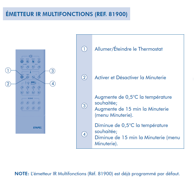 Emetteur IR Multifonctions