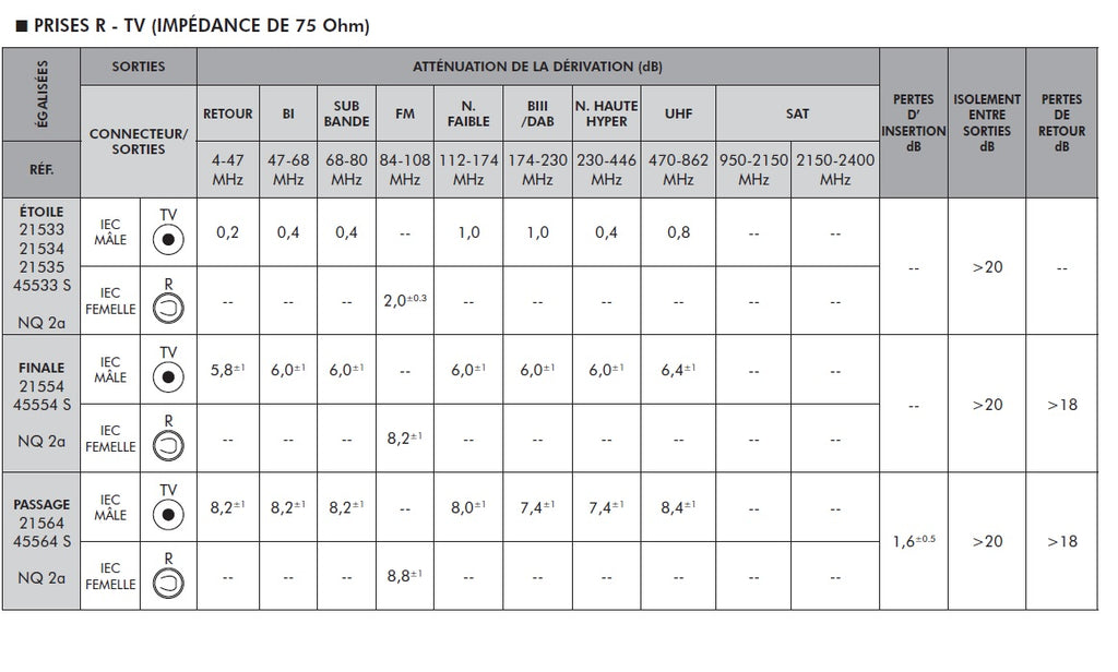Mécanisme Prise R-TV Passage Série