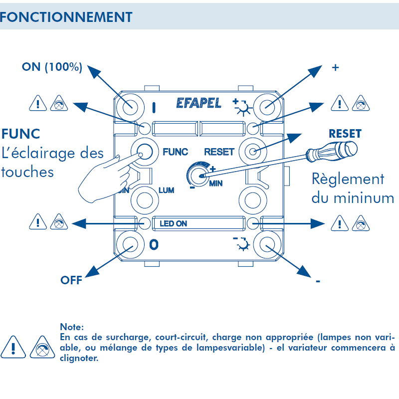 Variateur RLC de Doigts - 2 Modules Quadro 45