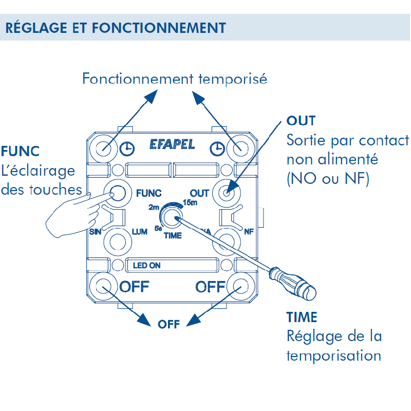 Interrupteur Temporisé Quadro 45 - 2 Modules
