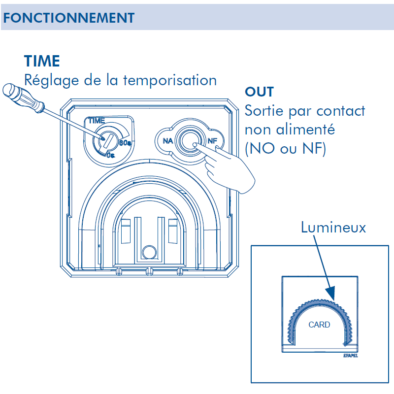 Mécanisme d'Interrupteur Card System Temporisé