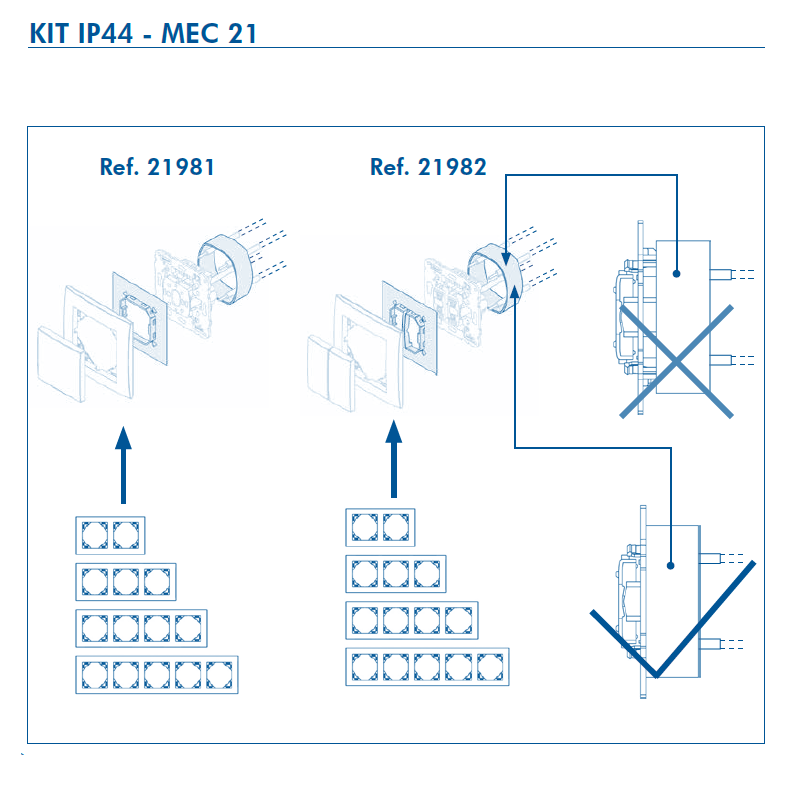 Kit IP44 pour Mécanismes MEC21 - Doigt Double