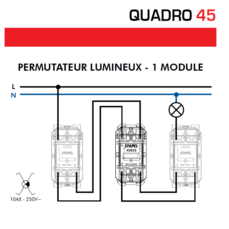Permutateur Lumineux - 2 Modules QUADRO 45