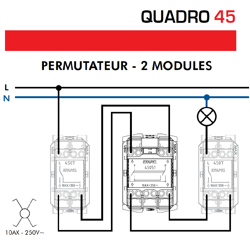 Permutateur - 1 Module QUADRO 45