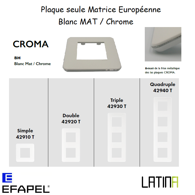 Plaque LATINA CROMA Matrice Européenne - BLANC MAT / CHROME