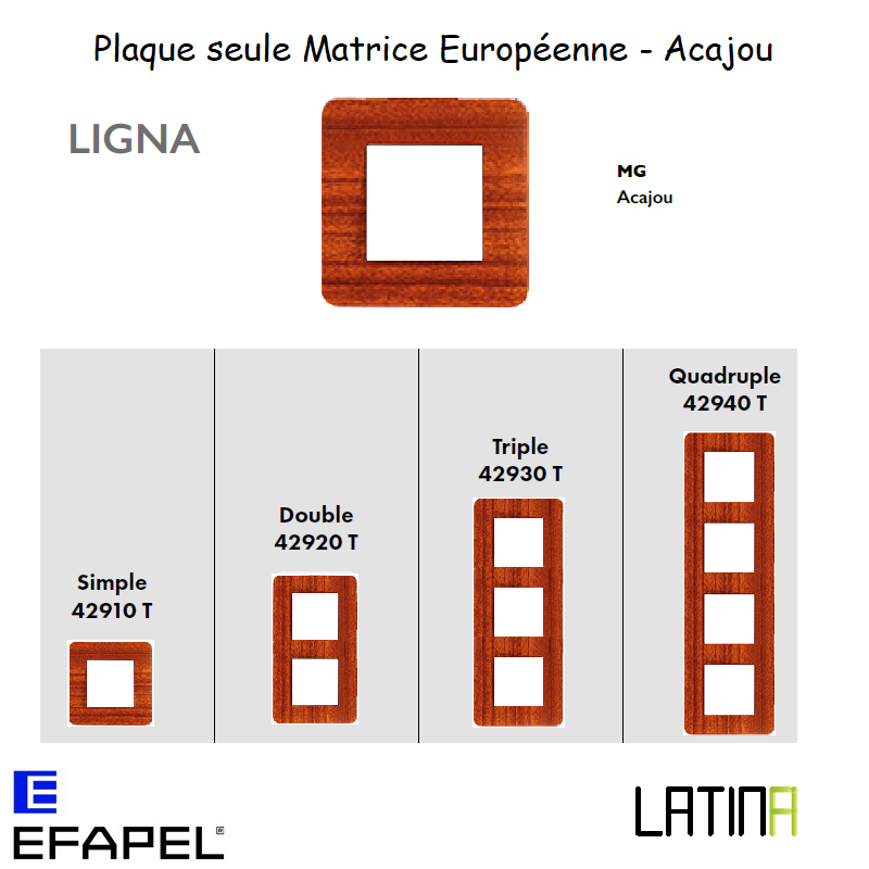 Plaque LATINA LIGNA Matrice Européenne - ACAJOU