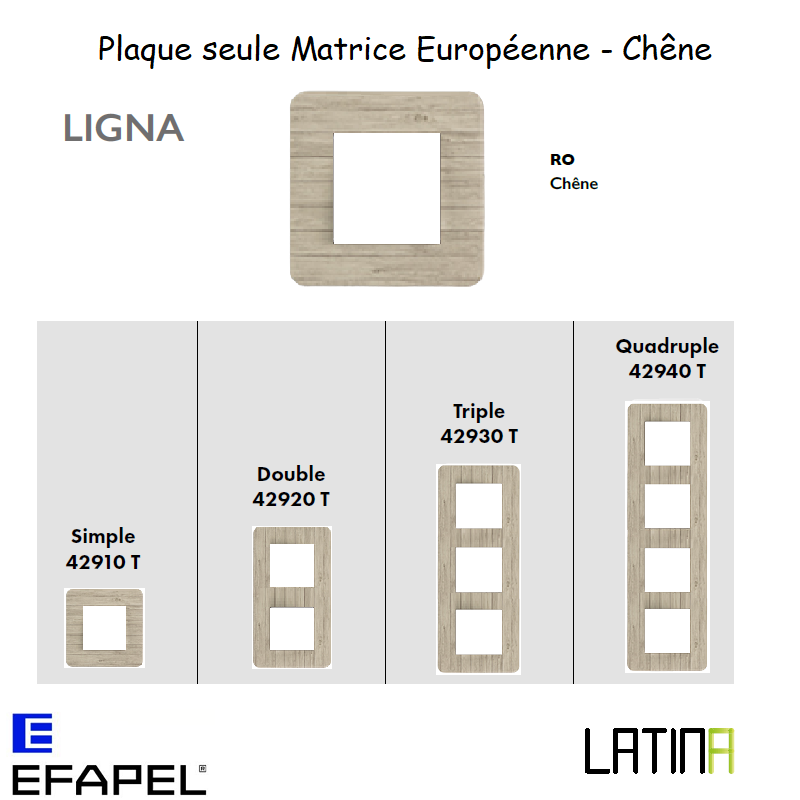 Plaque LATINA LIGNA Matrice Européenne - CHENE
