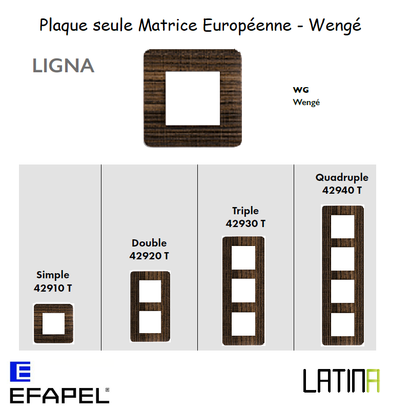 Plaque LATINA LIGNA Matrice Européenne - WENGE
