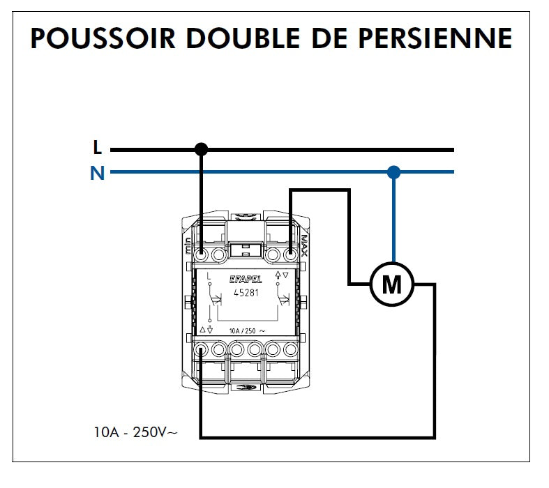 Poussoir Double de Persienne - 2 Modules Quadro45