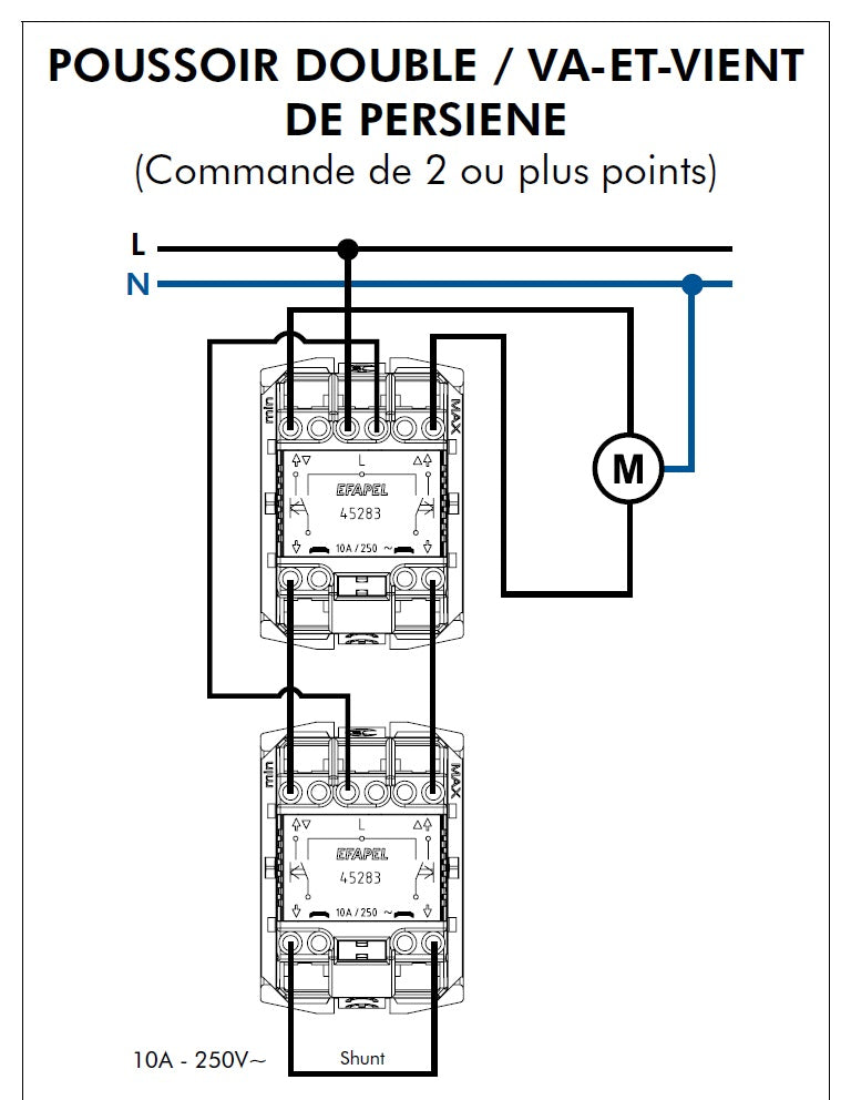 Poussoir Double/Va-et-Vient de Persienne - 2 Modules Quadro45