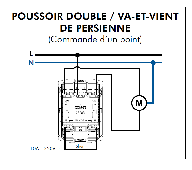 Poussoir Double/Va-et-Vient de Persienne - 2 Modules Quadro45
