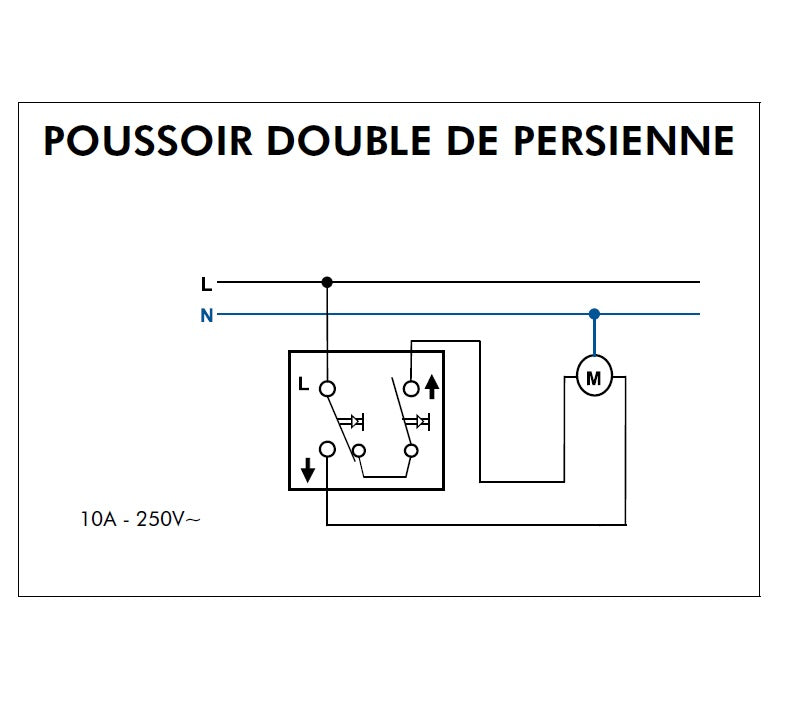 Poussoir Double de Persienne en saillie - Série 3700