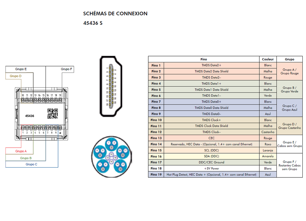 Prise HDMI avec liaison par Vis - Semi-Assemblée - 2 Modules Quadro45