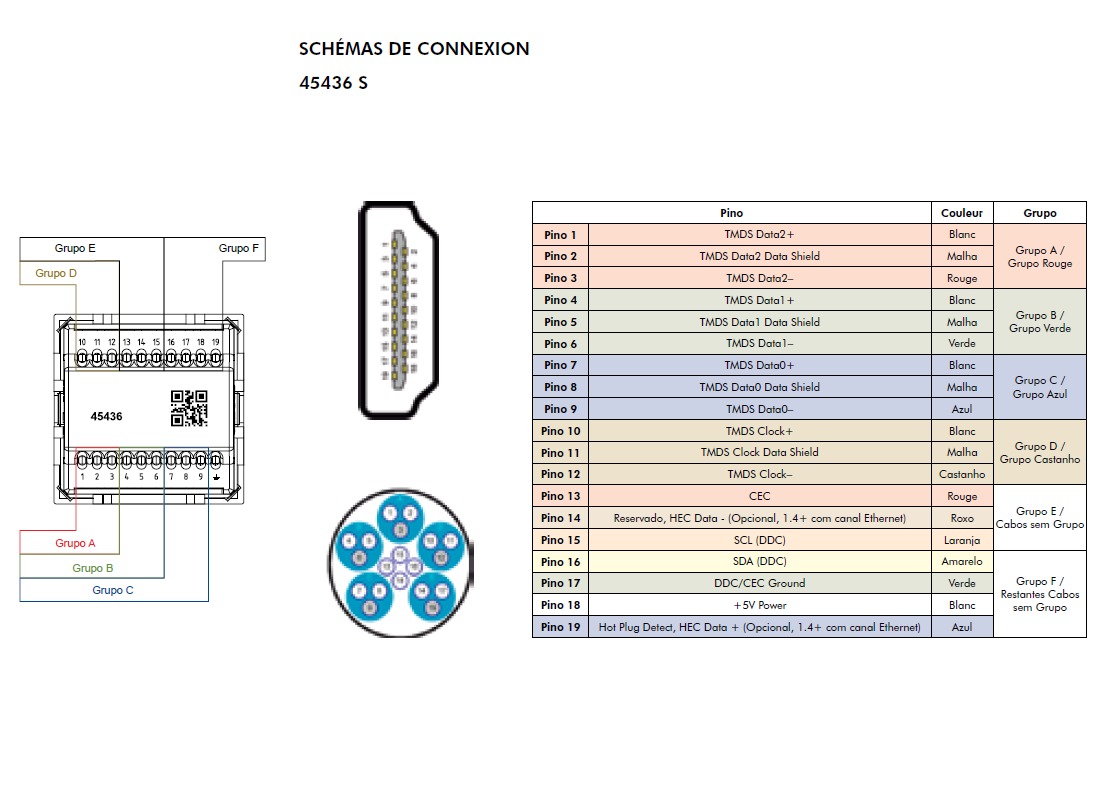 Prise HDMI avec liaison par Vis - Semi-Assemblée - 2 Modules Quadro45