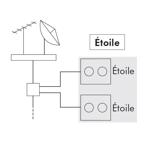 Mécanisme Prise R-TV Etoile