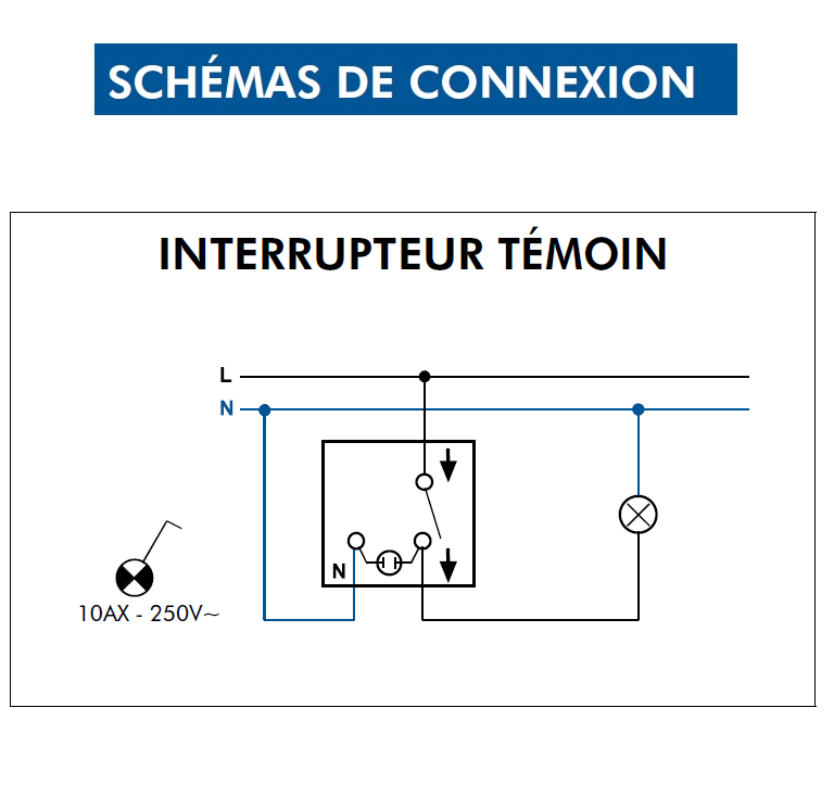 Interrupteur Témoin Blanc en saillie