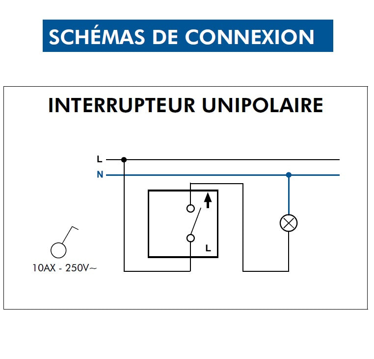 Interrupteur Unipolaire Blanc en saillie