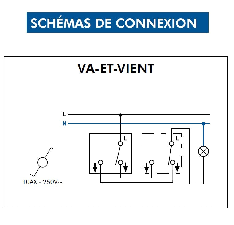 Interrupteur Va-et-Vient Blanc en saillie