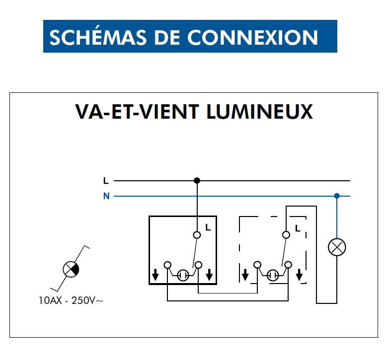 Interrupteur Va-et-Vient Lumineux Blanc en saillie