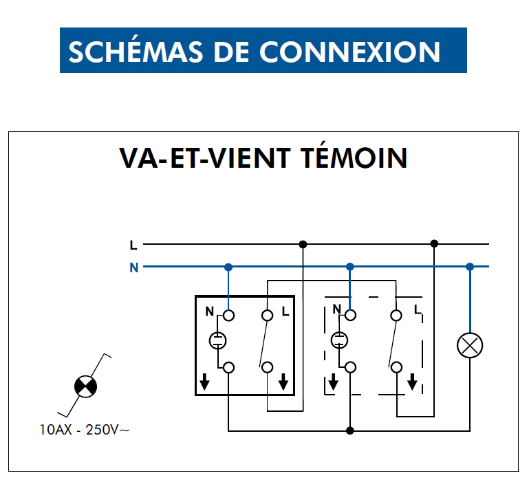 Interrupteur Va-et-Vient Témoin Blanc en saillie