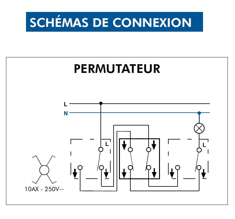 Permutateur Blanc en saillie