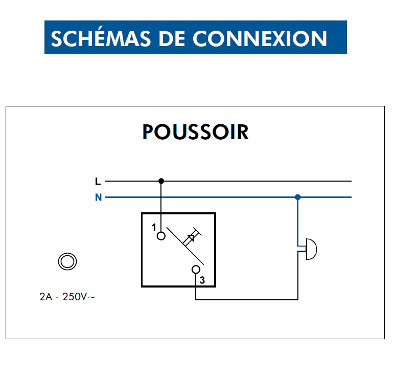 Poussoir Blanc en saillie - Série 3700