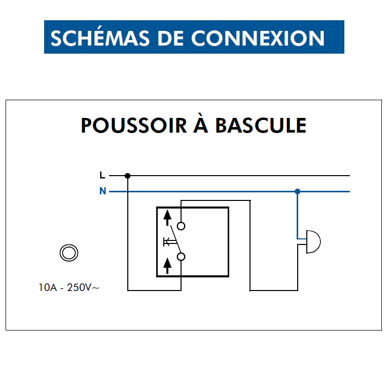 Poussoir à bascule Blanc en saillie