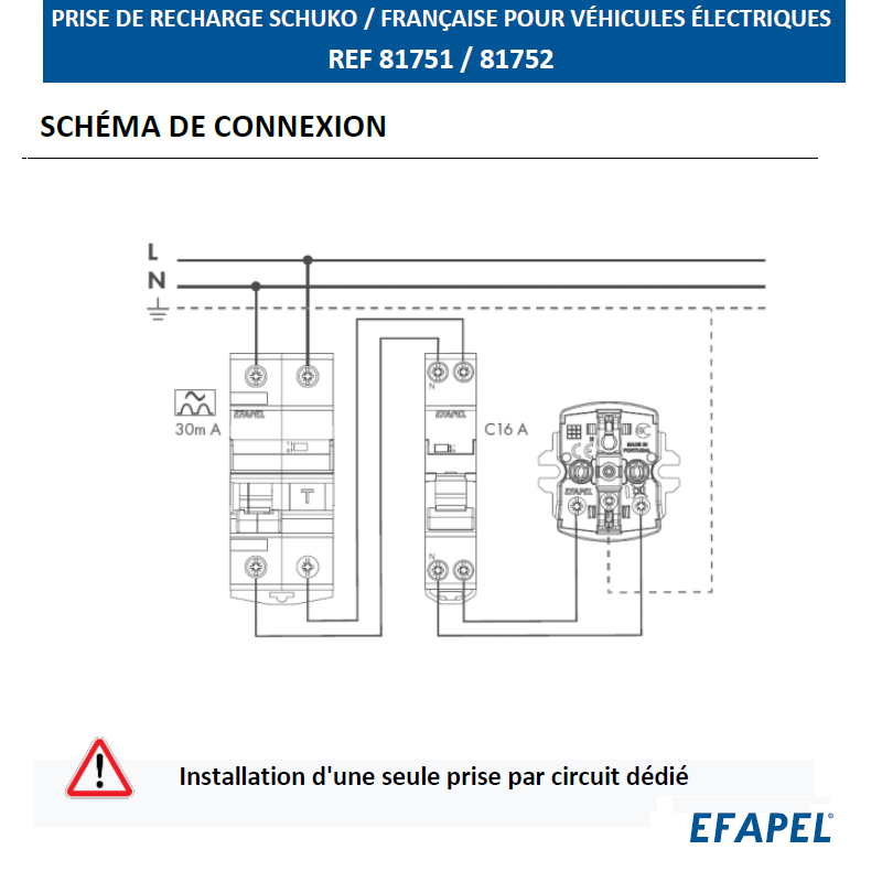 Prise Schuko Saille pour chargement Véhicule électrique