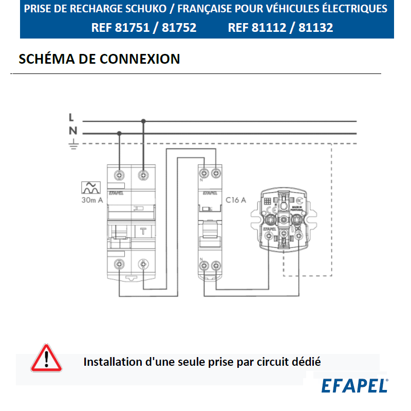 Prise Française Saille pour chargement Véhicule électrique