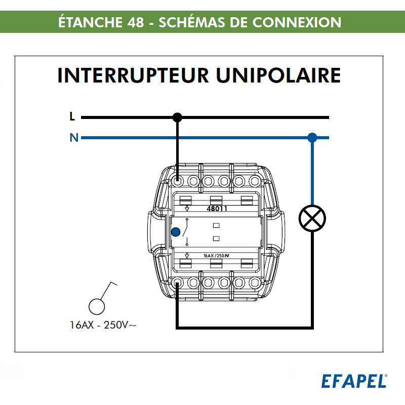 Interrupteur Unipolaire IP65 Gris ou Blanc