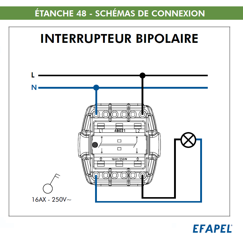 Interrupteur Bipolaire IP65 Gris ou Blanc