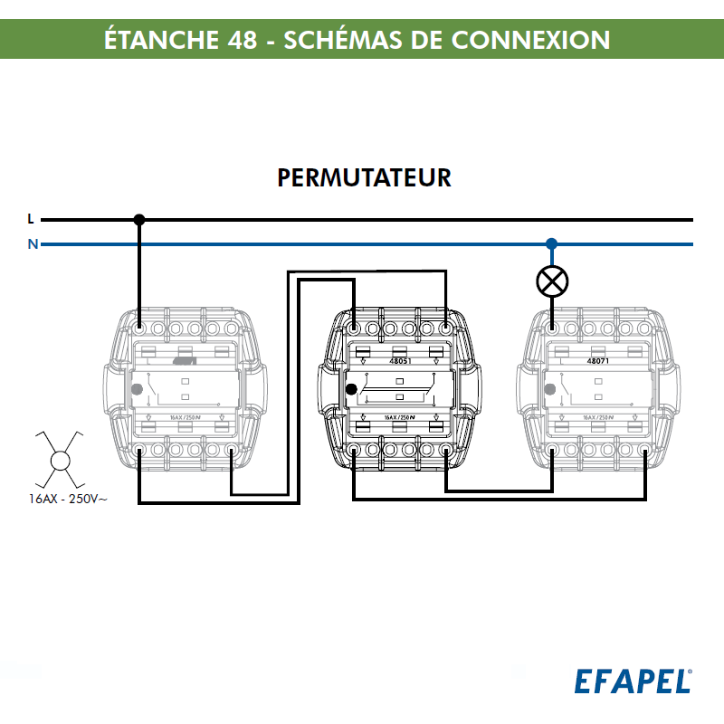 Permutateur IP65 Gris ou Blanc