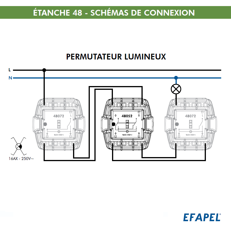 Permutateur Lumineux IP65 Gris ou Blanc
