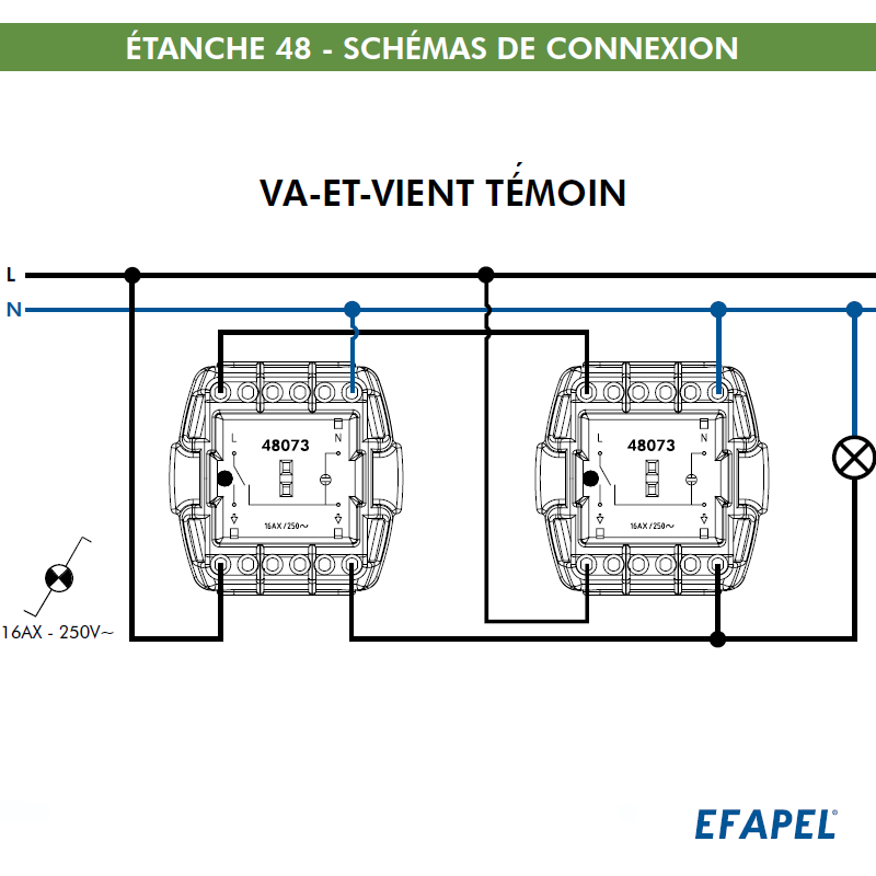 Interrupteur Va-et-Vient Témoin IP65 Gris ou Blanc