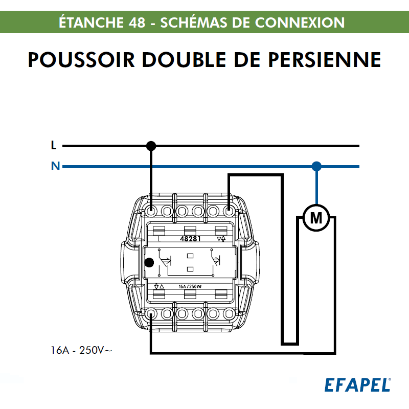Poussoir Double de Persienne IP65