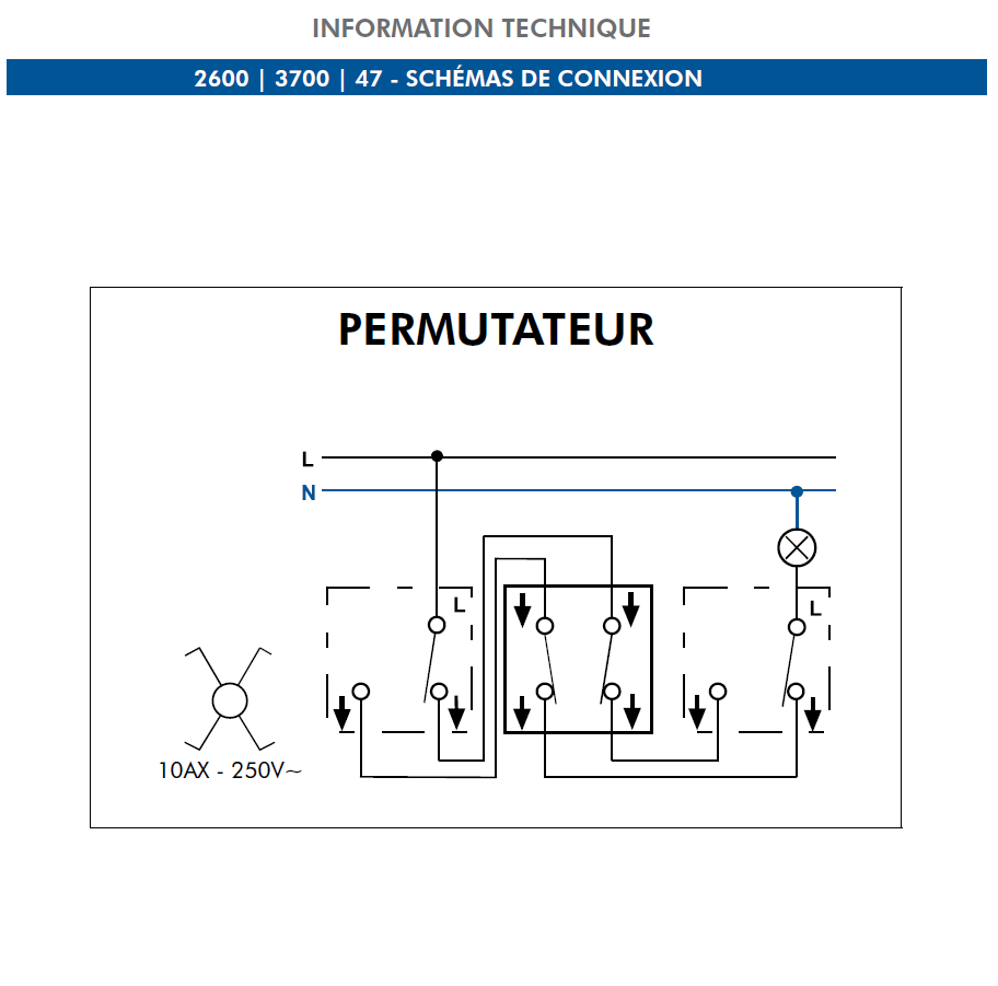 Permutateur Vintage