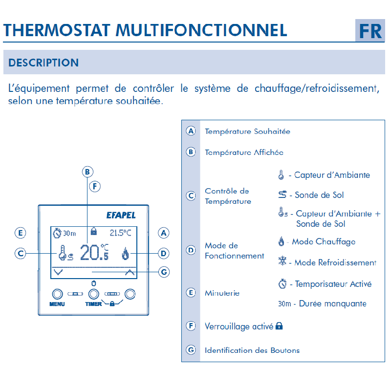 Mécanisme de Thermostat Multifonctionnel