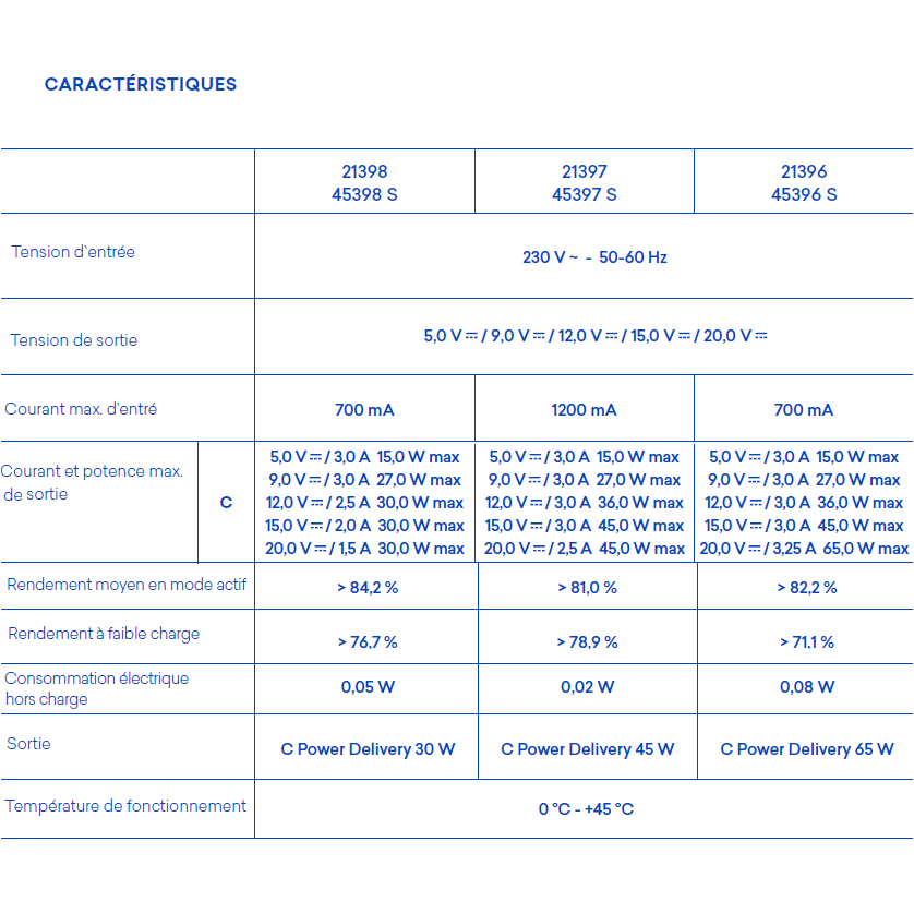 Chargeur USB Type C Power Delivery 45W - 2 Modules