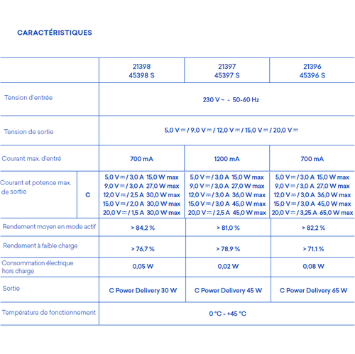 Chargeur USB Type C Power Delivery 45W - 2 Modules