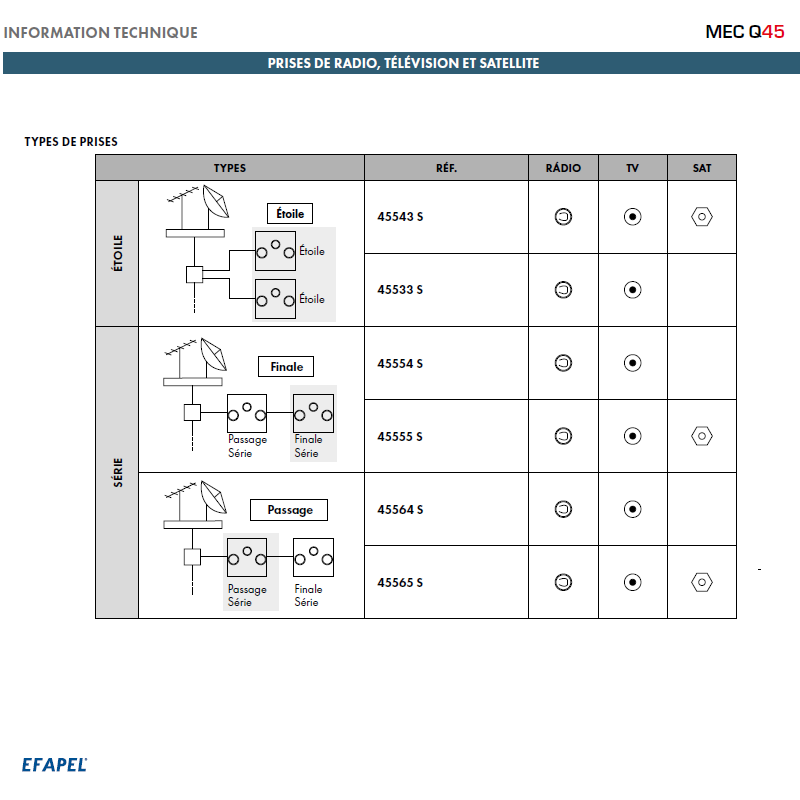 Prise R-TV-SAT Passage Série - 2 Modules QUADRO 45