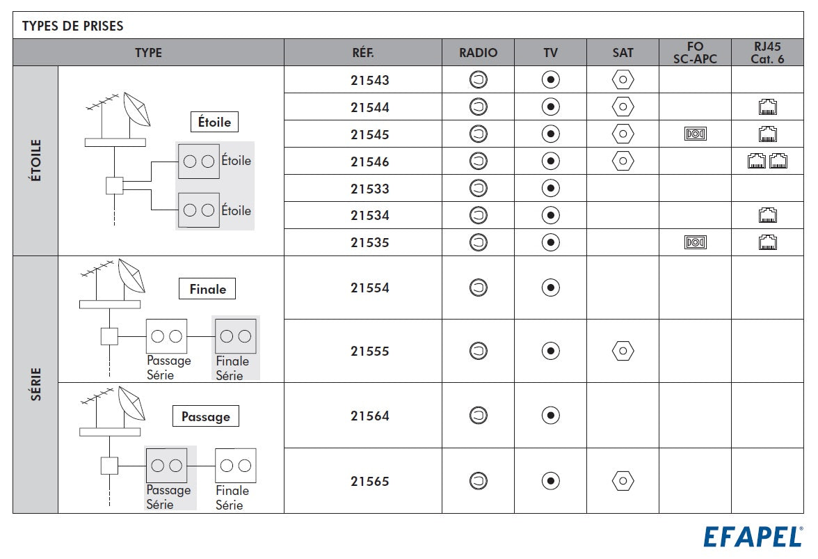 Mécanisme Prise R-TV-SAT Passage Série
